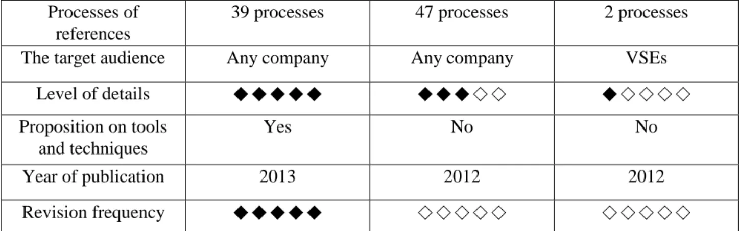 Table 2 corresponding between the structures of the three references 