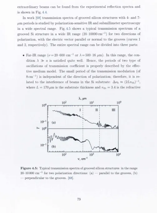 Figure 4.5: Typical transmission spectra of grooved silicon structures in the range 