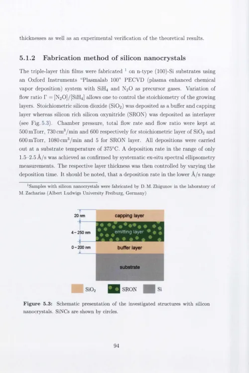 Figure 5.3: Schematic presentation of the investigated structures with silicon 