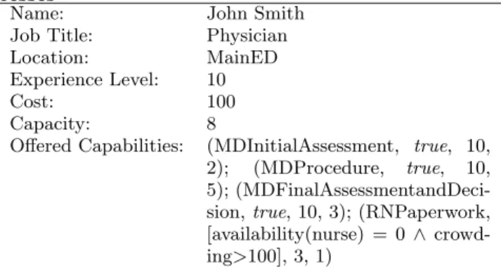 Table 1 shows an example of a resource instance speci- speci-fication contained in a ROMEO resource repository
