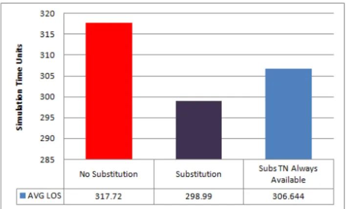 Table 2: Partial definition of guard function condi- condi-tions under which resources can offer capabilities