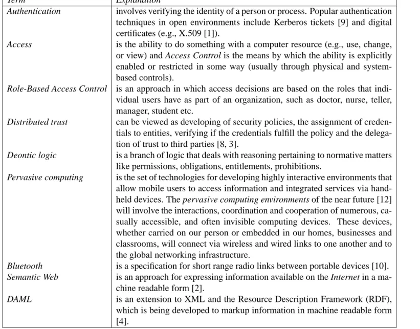 Table 1. Appendix