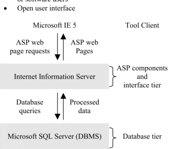 Figure 1: Two-tier software architecture 
