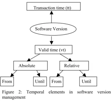 Figure 3: Register the software version 