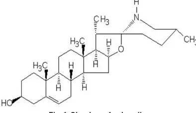 Fig. 1. Structure of solasodine