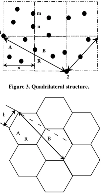 Figure 5. Dynamic cluster with target moving. 