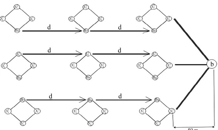 Figure 1. Annotated graph model of SCLB for WSNs. 