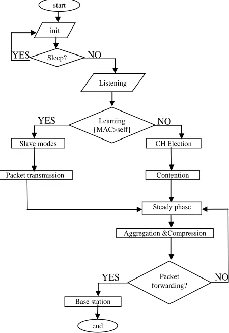 Figure 2returns to the steady phase again. This is depicted in.  
