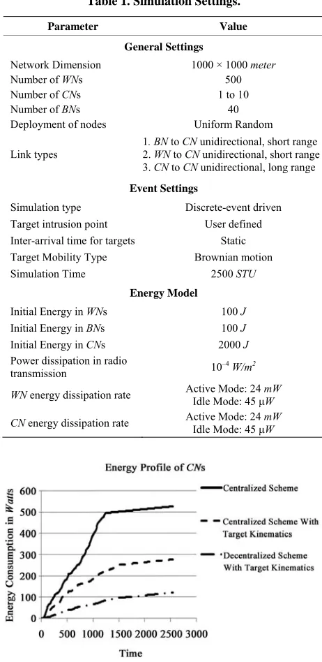 Table 1. Simulation Settings. 