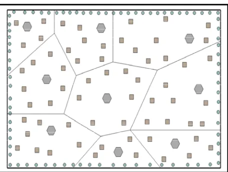 Figure 1. Proposed sensor network. Circles indicate the BNs along the boundary of the tracking field, squares indi-cate the WNs and the hexagons indicate the CNs