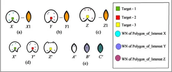 Figure 6. Illustration of CASE 4(Contd). 