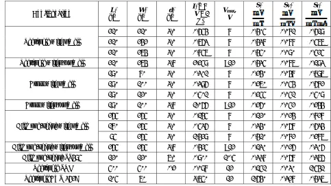 Table-3. Hall elements’ characteristic. 
