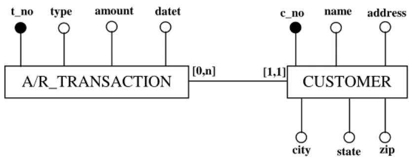 Figure 4: Event Diagram (selected attributes) 