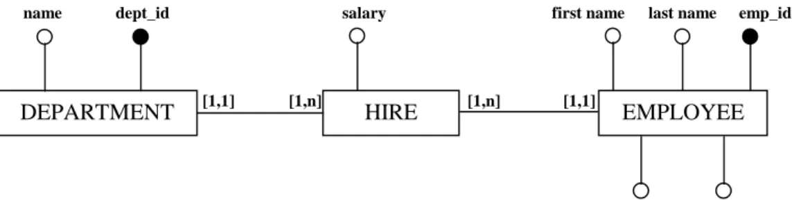 Figure 5: Event Diagram (selected attributes) 