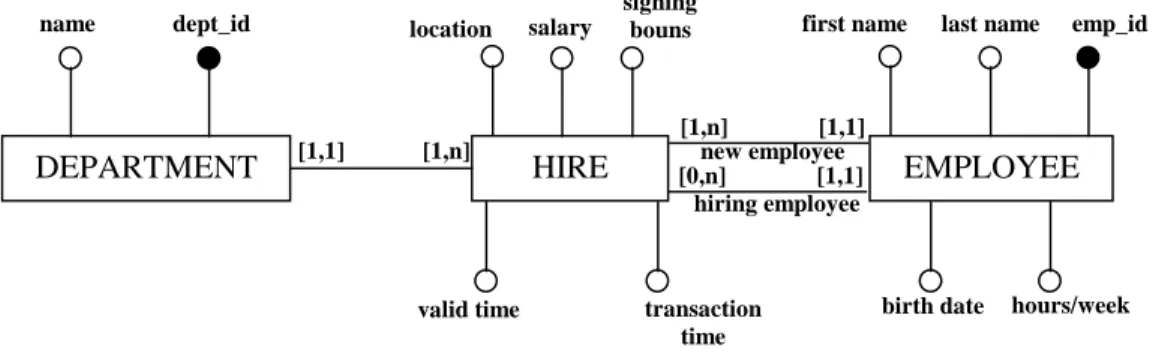 Figure 6: Event Diagram (more attributes) 