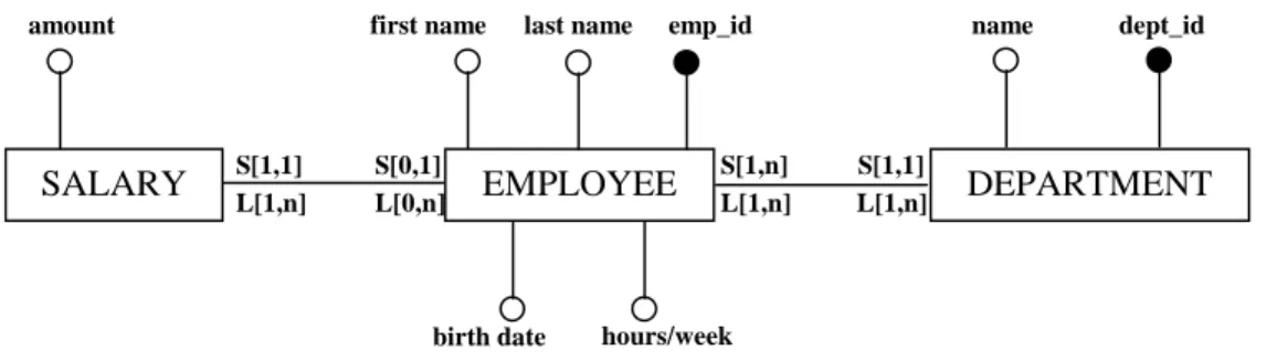Figure 1: TER Diagram 