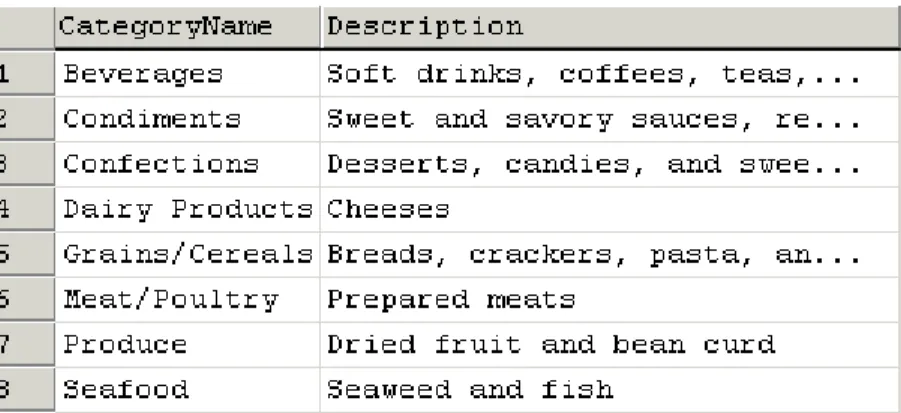 Figure 8. The result set from a linked server query. 