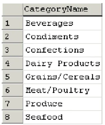 Figure 10. Using OPENROWSET against the Access Northwind Categories table. 