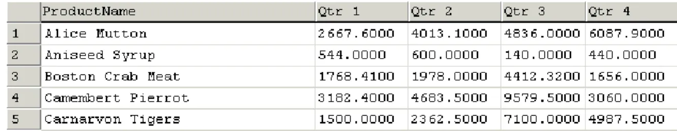 Figure 11. The result set from an Access pass-through query using  OPENQUERY. 