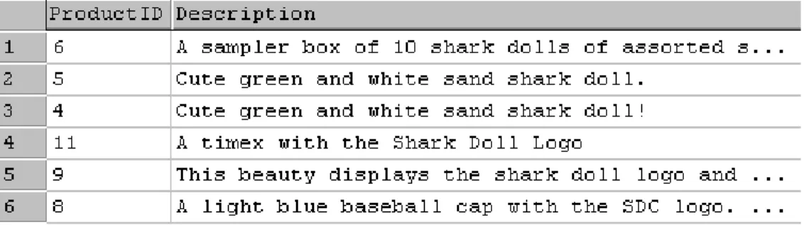 Figure 8. The result set from the FREETEXT predicate. 