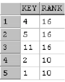 Figure 10. The table returned by CONTAINSTABLE. 