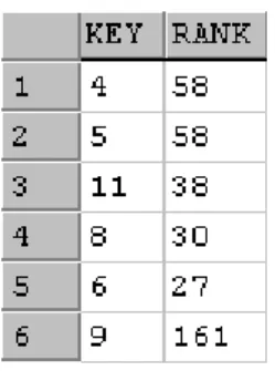 Figure 13. The result set from FREETEXTTABLE. 