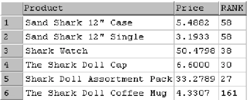Figure 14. Using FREETEXTTABLE. 