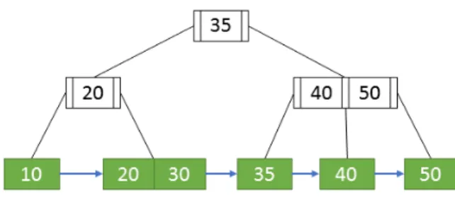 Figure 1: Merkle Hash Tree