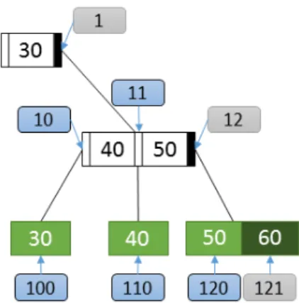 Figure 5: Updating a Record