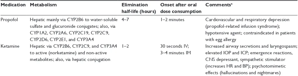 Table 5 Pharmacodynamic and pharmacokinetic properties of propofol and ketamine