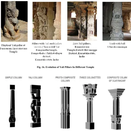 Fig.. 16. Evolution of Yali Pillars In Different Temple 
