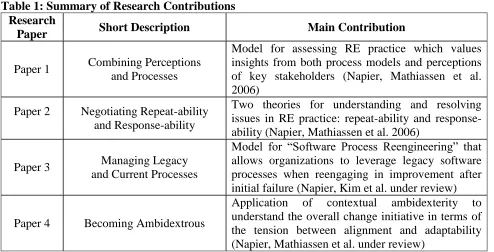 Table 1: Summary of Research Contributions Research Paper 