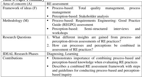 Table 6: Paper 1 Summary Area of concern (A) Framework of ideas (F) 