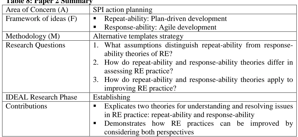 Table 8: Paper 2 Summary Area of Concern (A) Framework of ideas (F) 