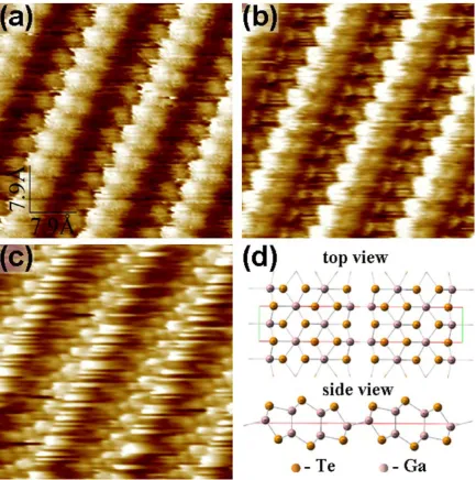 Fig. 3. 4×4 nm STM images (top and side views). a-c) of the GaTe(1 0 -2) cleavage plane measured using W[001] tip (tunneling parameters: (a) – U = -1,0 V, It = 120 pA; (b) - U = -1,0 V, It = 50 pA; (c) - U = -0,9 V, It = 50 pA) and schematic model of the GaTe(1 0 -2) surface ((d) –  