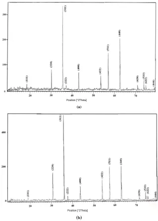 Table 1. Composition of various oxides present in NiMgCuZn ferrites in mole percent. 