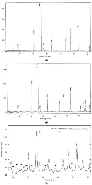 Figure 1. (a) X-ray diffractogram of Sample A; (b) X-ray diffractogram of Sample B; (c) X-ray diffractogram of Sample C; (k) (d) X-ray diffractogram of Sample D; (e) X-ray diffractogram of Sample E; (f) X-ray diffractogram of Sample F; (g) X-ray 