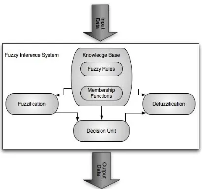 Fig. 1: Flow Diagram of input and output 