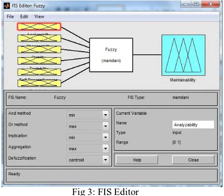 Fig 4: Input Membership Function in Editor 