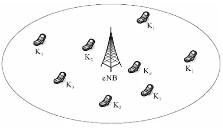 Figure 1. System model. 