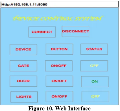Figure 10. Web Interface 