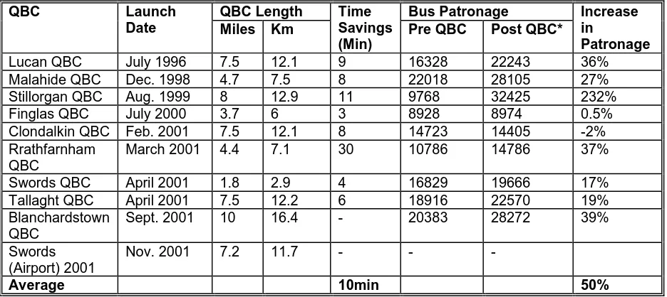 TABLE 1. Performance of QBCs since Launch (13)  QBC 