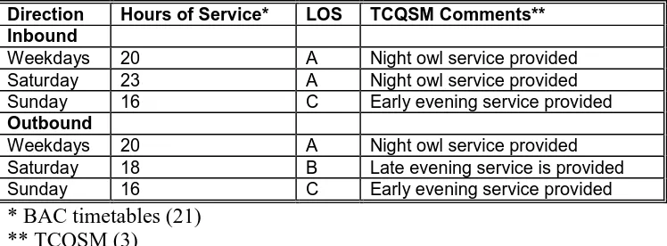 TABLE 2. Hours of Service LOS  Direction 