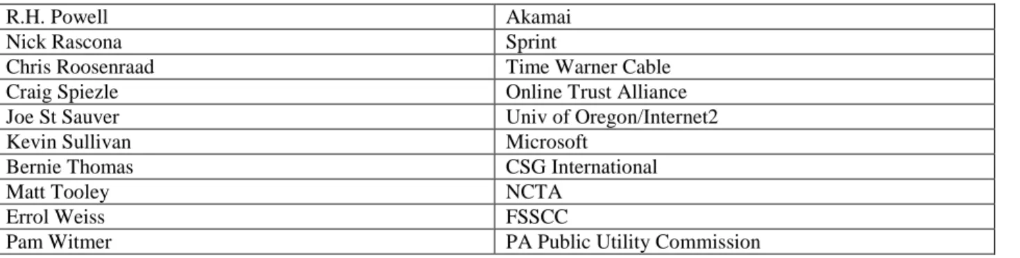 Table 2 - List of Working Group 5 Members. 