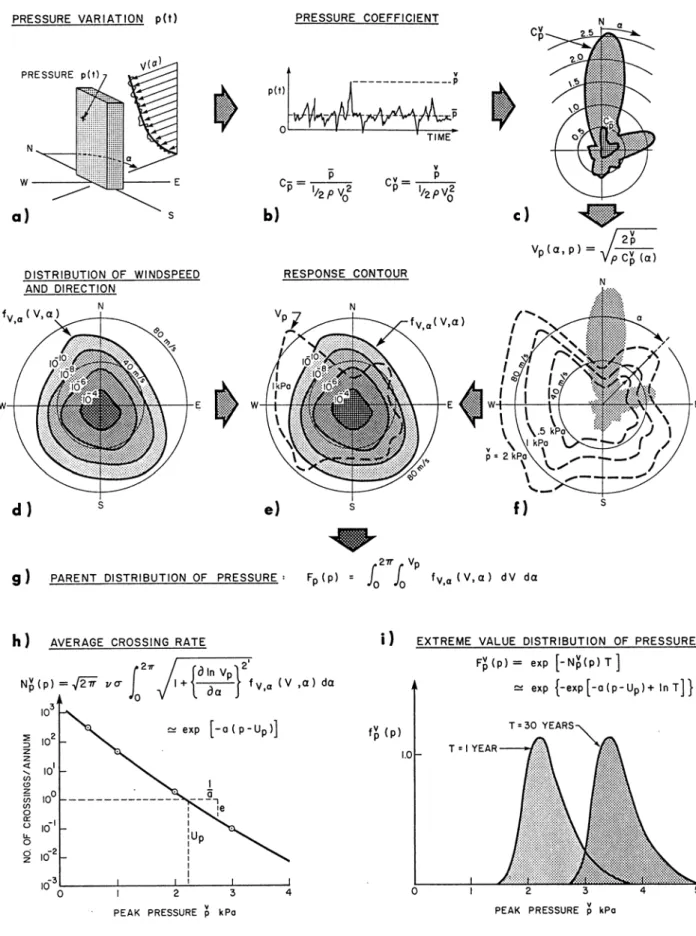 FIGURE D.1   ILLUSTRATION OF THE PREDICTION PROCESS 