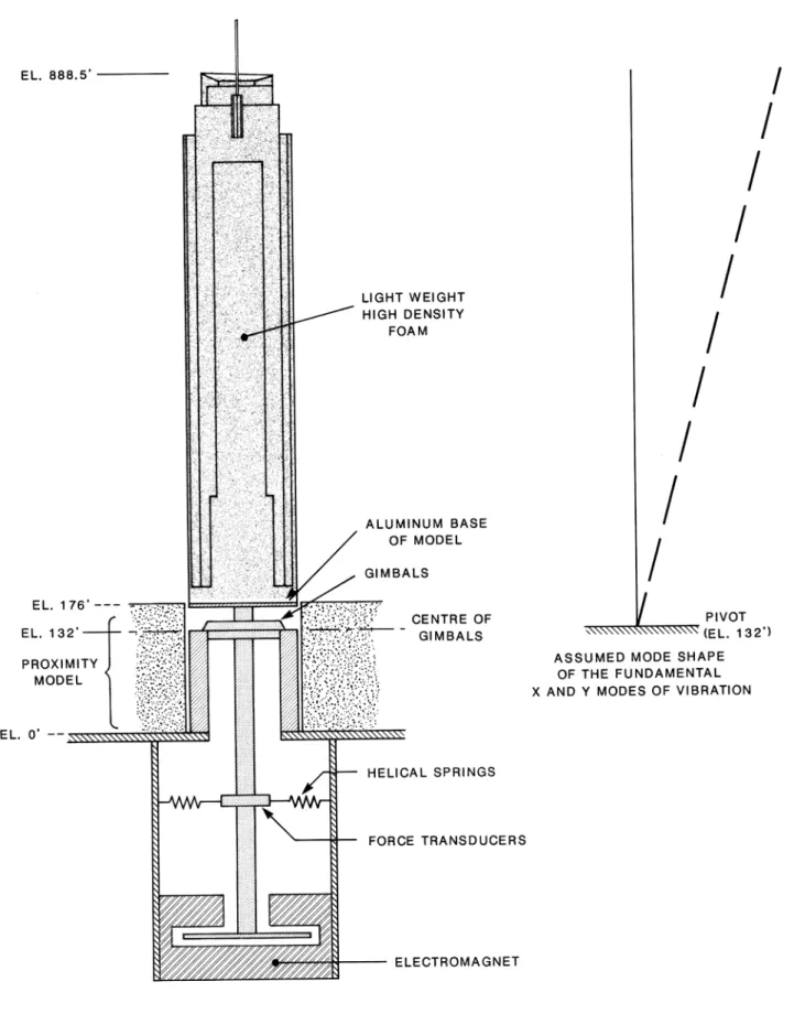 FIGURE H.1    SCHEMATIC OF THE AEROELASTIC MODEL 