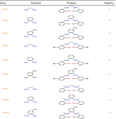 Table 1: Structure of Schiff bases [SB01-SB09]Product
