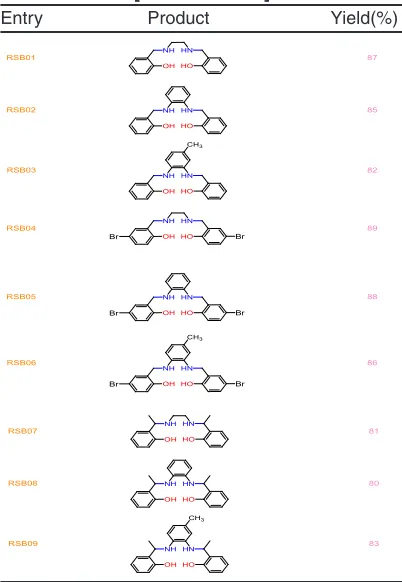 Table 2: Structures of reduced Schiff bases [RSB01-RSB09]