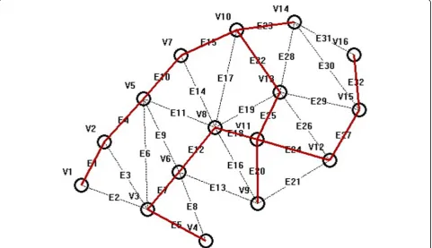 Fig. 8 Another spanning tree found by the QABCST algorithm. Another spanning tree obtained by the QABCST algorithm duringperformance simulation