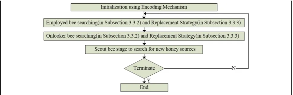 Fig. 4 Tree structure represented by a binary string as in Fig. 3. This figure is used to illustrate the coding technique used in this paper